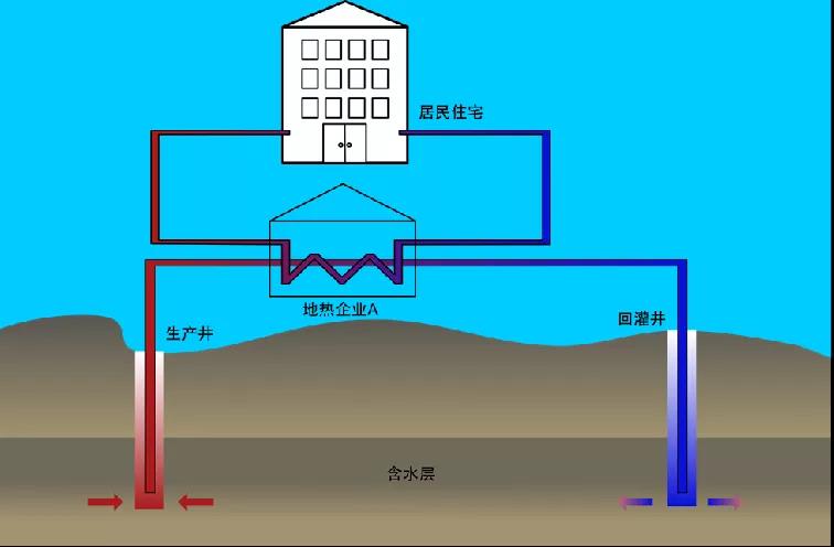 地熱資訊：業內呼吁亟待改進地熱資源稅，地大熱能你怎么看？