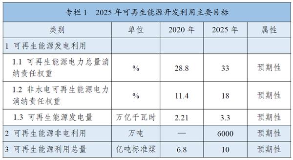 《“十四五”可再生能源發展規劃》：全面推進淺層地熱能供暖制冷開發，有序推動地熱能發電發展