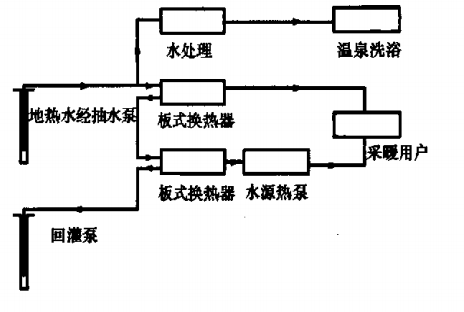 北苑家園地熱供暖示范項目-地源熱泵（水源熱泵）系統集中供熱-地大熱能