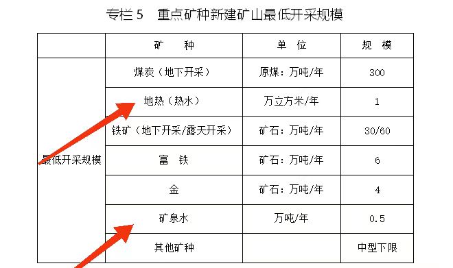 內蒙古出臺礦產資源總體規劃：擴大地熱資源利用規模-地大熱能