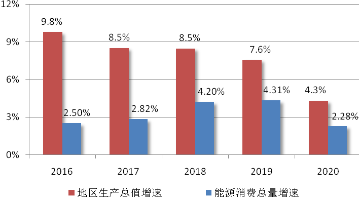 合肥“十四五”：鼓勵地熱能等多能互補綜合能源集中供暖-冷熱聯供-地大熱能