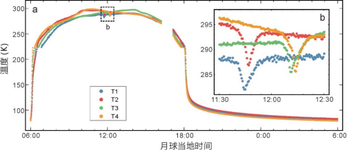 我校中國(guó)地質(zhì)大學(xué)（武漢）嫦娥四號(hào)探測(cè)器就位溫度測(cè)量揭示月球背面月壤熱物理性質(zhì)-地大熱能