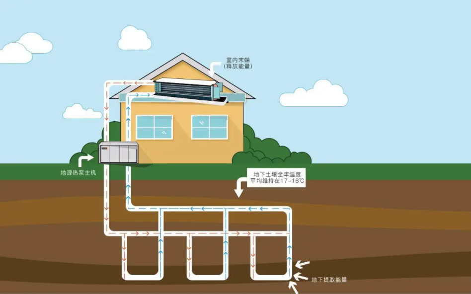 地源熱泵系統應用于辦公樓大型項目-建筑節能-地大熱能