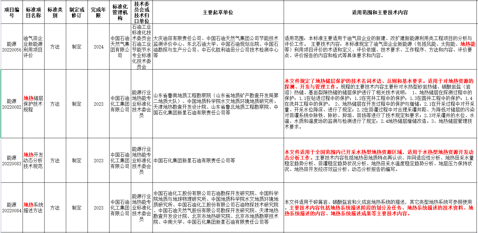 涉及地?zé)崮埽?guó)家能源局發(fā)布2022年能源領(lǐng)域行業(yè)標(biāo)準(zhǔn)計(jì)劃-地大熱能