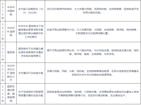 我國及部分省市地?zé)崮苄袠I(yè)相關(guān)政策 實施可再生能源替代行動-地大熱能