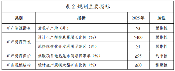 河北：“取熱不取水”利用地熱資源，不需辦理取水、采礦許可證-地大熱能