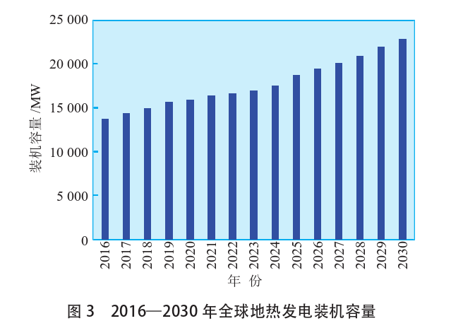 海外地熱發電投資篩選評價體系：突破與創新-地熱資源開發利用-地大熱能