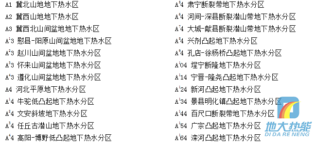 河北省地熱資源分布規律-地熱開發利用-地大熱能