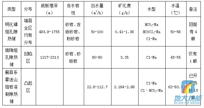 河北省地熱資源分布規律-地熱開發利用-地大熱能